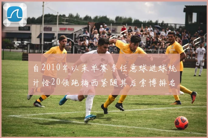自2010年以来单赛季任意球进球统计恰20领跑梅西紧随其后索博排名第22